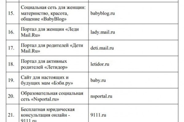 Ссылка на кракен в тор на сегодня