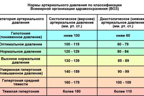 Кракен сайт ссылка тор браузере