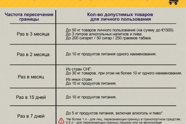 Как открыть магазин на меге онион