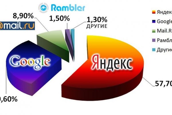 Купить гашиш цена